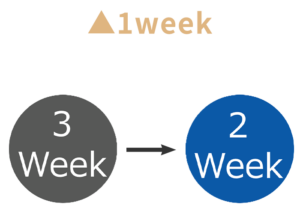 特急優先対応の図